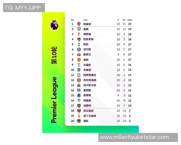 英超最新积分榜阿森纳领先热刺陷入低迷BIG6仅剩五强争冠 英超最新积分榜阿森纳领先热刺陷入低迷BIG6仅剩五强争冠