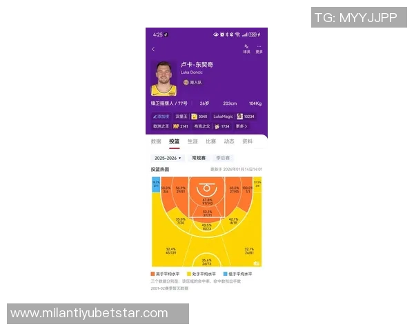 东契奇防守移动能力排名仅次于哈登数据分析揭示真实情况